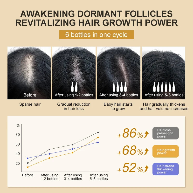 PURC Biotin Hair Growth Spray