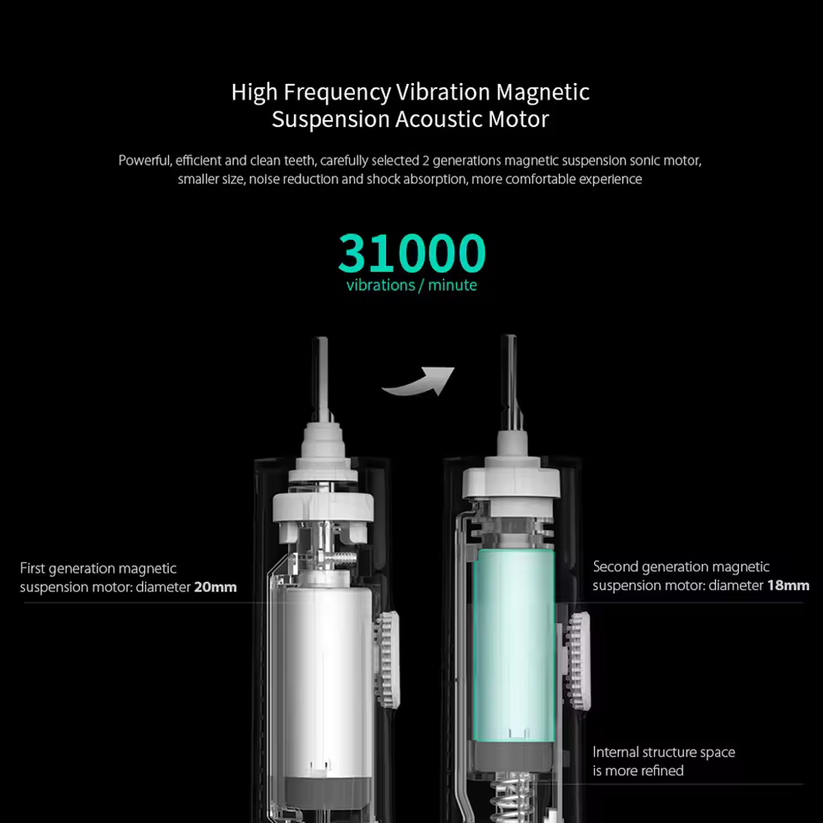XIAOMI MIJIA T300 Smart Ultrasonic Electric Toothbrush IPX7 – MORGENFREUDE
