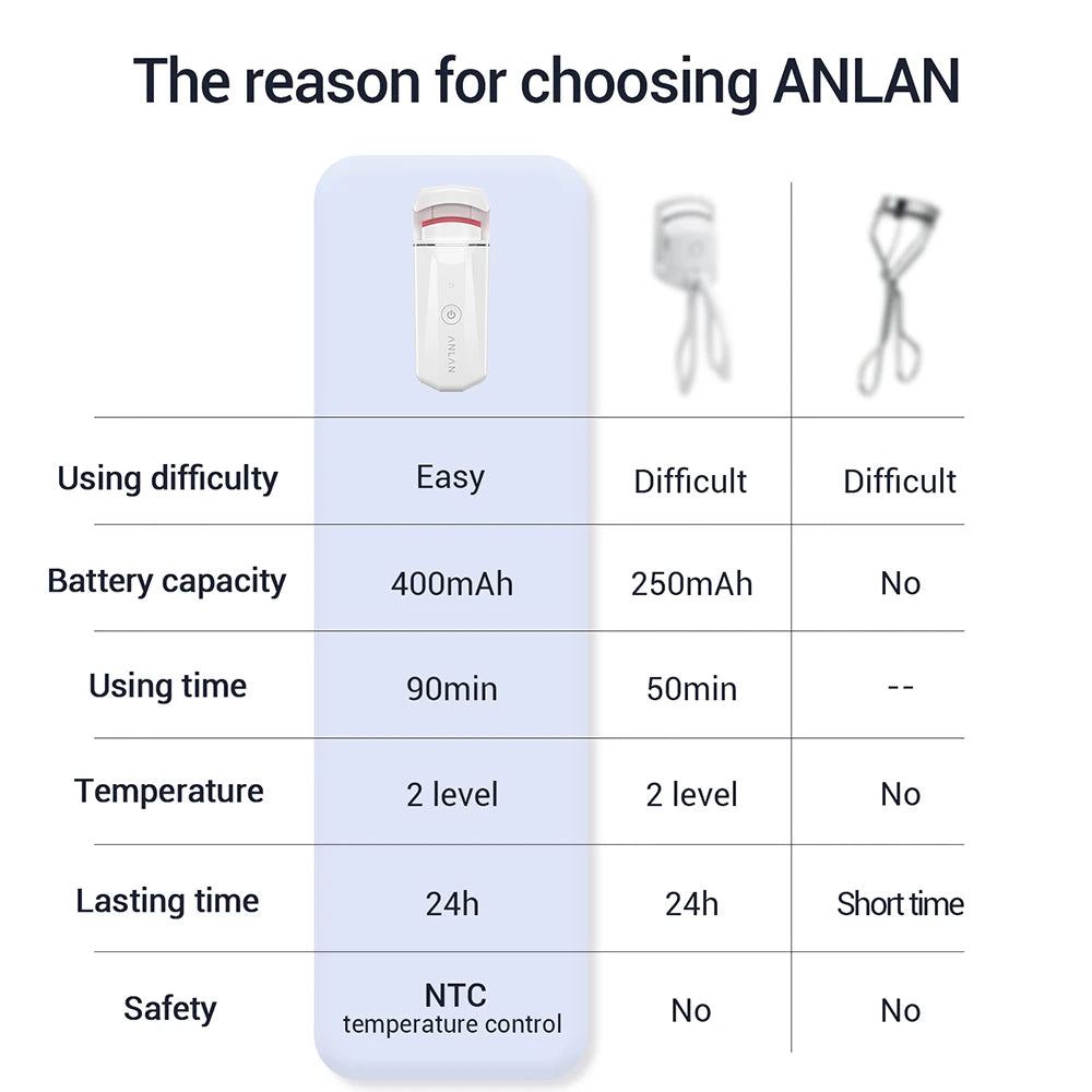 ANLAN Electric Heated Eyelash Curler – Dual Temperature & Rechargeable Design